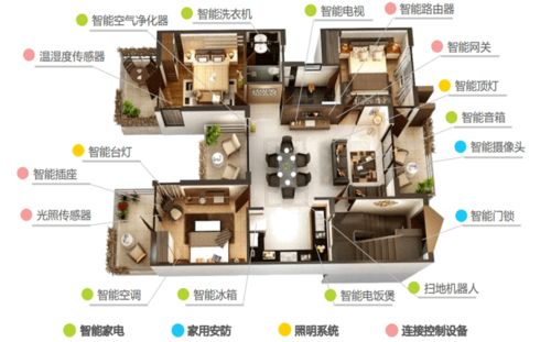 第19期 智能家居行业深度研究——聚焦智能控制系统集成与A股上市公司机遇