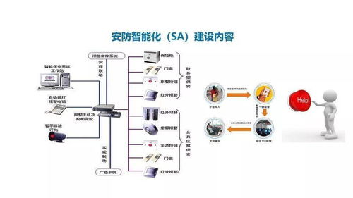 智慧医疗智能化系统建设整体解决方案 智能控制系统集成架构与实践