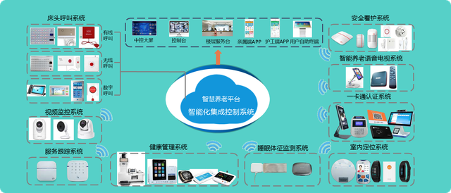 探索互联网社区居家养老新模式 智能控制系统的集成与应用