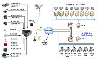 车载监控的智能化演进 深度融合智能控制系统的新趋势