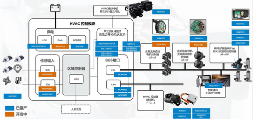 纳芯微 以模拟芯片技术创新，驱动智能汽车控制系统集成跃迁