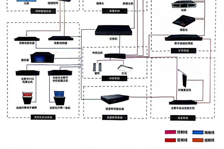 莱湾科技通过系统集成实现会议智能化,包括电子签到,文档分发,投票