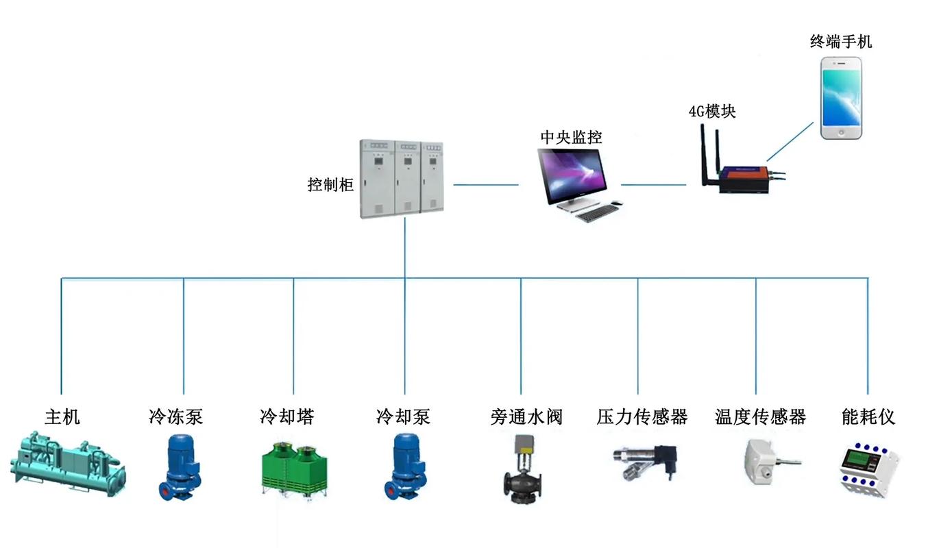 智能控制引领未来 聚焦粤桥自控的中央空调系统集成创新